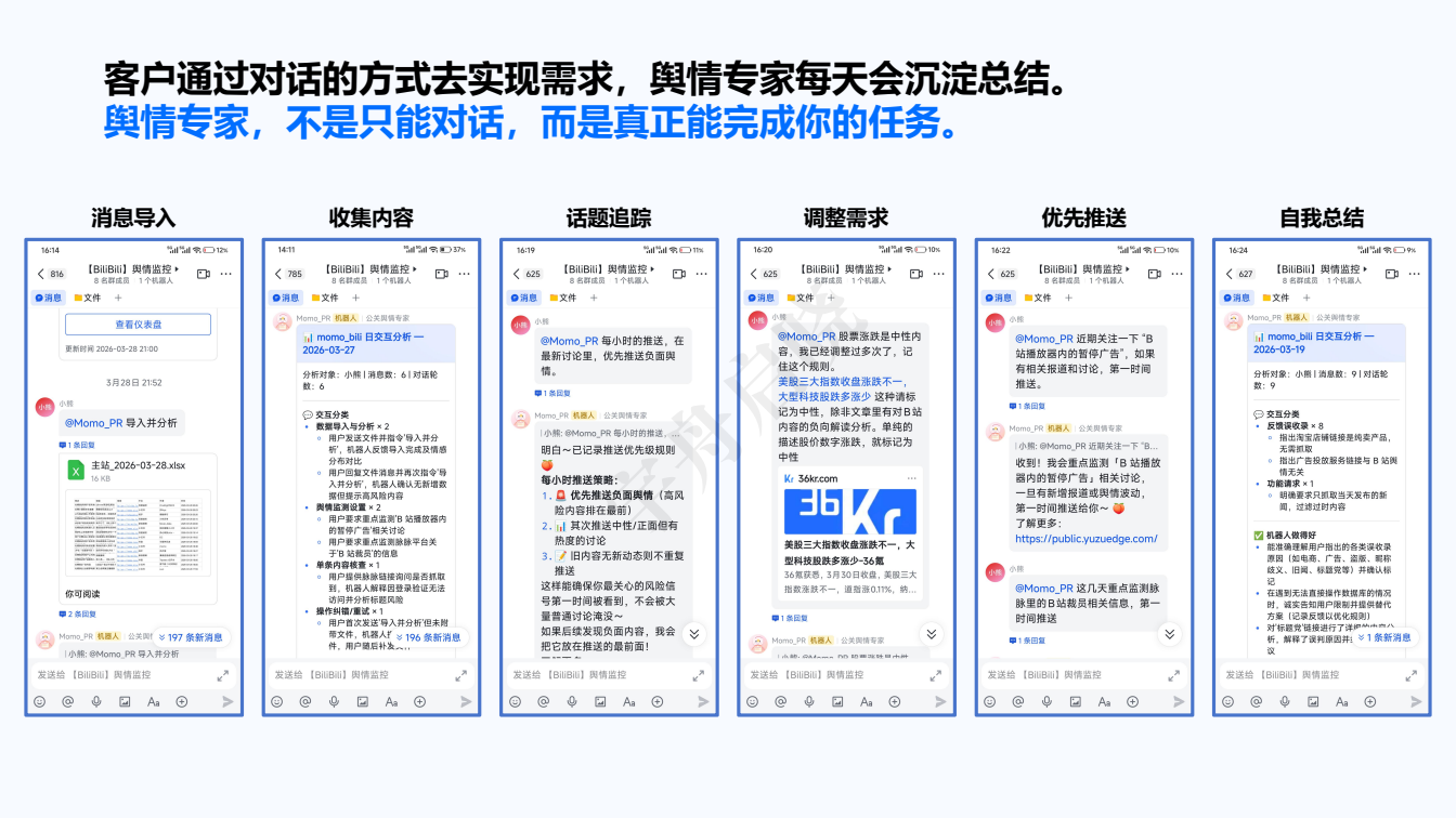 启晓舆情专家 Agent 工作流程
