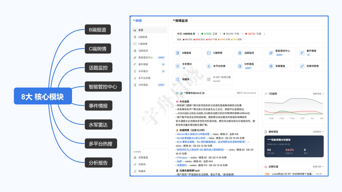 启晓 AI 公关工作系统总览
