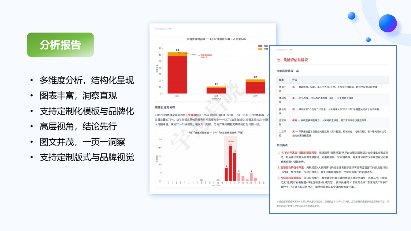 启晓舆情分析报告示例